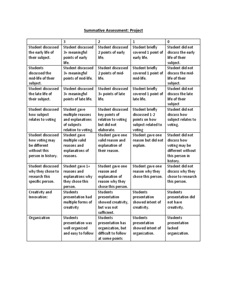 Project Rubric | Download Free PDF | Creativity | Cognition