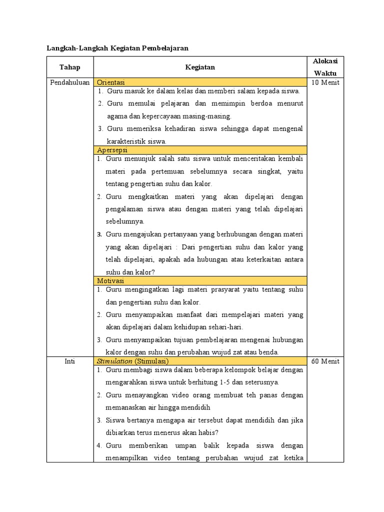Tahapan Pembelajaran Discovery Learning