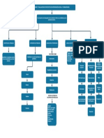 Mapa Diseño de Proyectos