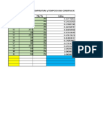 Datos Temperatura - Tiempo Curva TDT