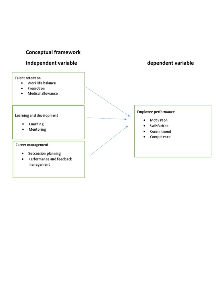 Theoretical Framework 2 | PDF | Career & Growth | Business