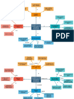 Profesión: evolución del concepto