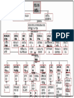 Mapa Conceptual Sobre La Filosofia