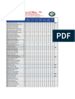 Resumen de Requisitos 2021 04-05-21