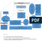 Tipos de Envestigacion