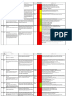 Risk Mitigation Action Plan Templates