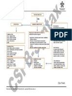 Mapa Conceptual Plan de Negocio