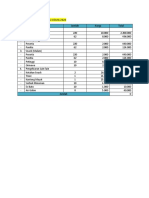 Dana Rill Konsumsi D3MA 2020