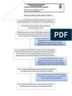 Proceso de Manifiesto Ambiental