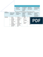 Columna de Objetivos Modelo 3