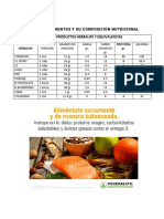 Herbalife Tablas de Alimentos y Su Composición Nutricional
