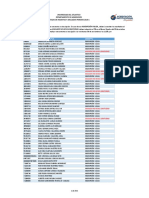 Inscripciones Anuladas 2019-1 Publicacion