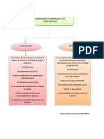 Modalidades de aprendizaje colaborativo y autónomo