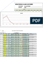 Grafik Monitoring Claim All Customer 2020