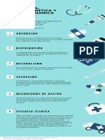 Infografia Metformina