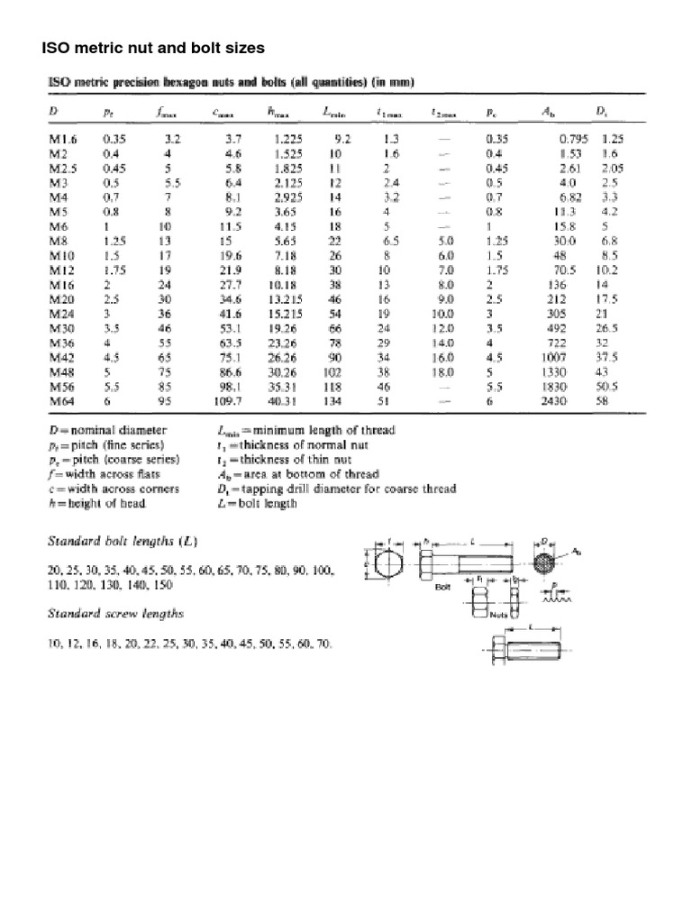 ISO Metric Nut and Bolt Sizes PDF