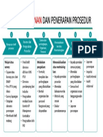 Alur Penyusunan Dan Penerepan Prosedur