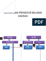 Sistem Dan Prosedur Belanja Daerah