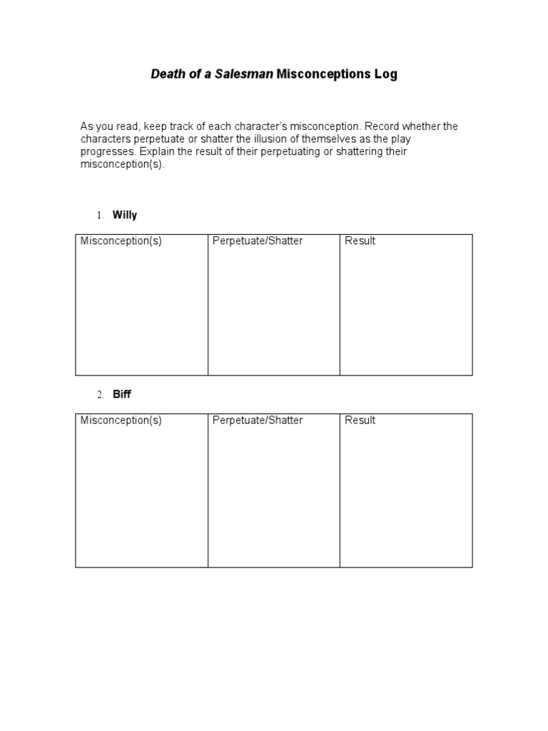 02 01 Misconceptions Log | PDF