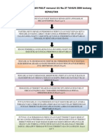 Proses Permohonan Pailit