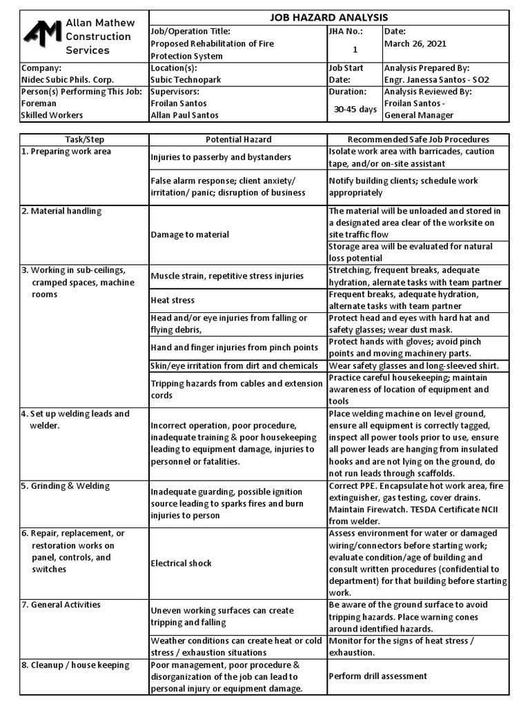 Job Hazards Analysis PDF Welding Construction