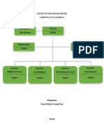 Struktur Organisasi Mesjid Darbo