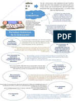 Mapa Mental Sobre Evaluacion Educativa