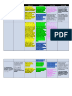 cstp 5 semester 4 updated