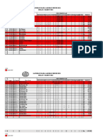 Laporan Hasil Laboratorium 2021 Bulan: Maret 2021