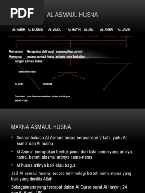 Al Asmaul Husna Pdf