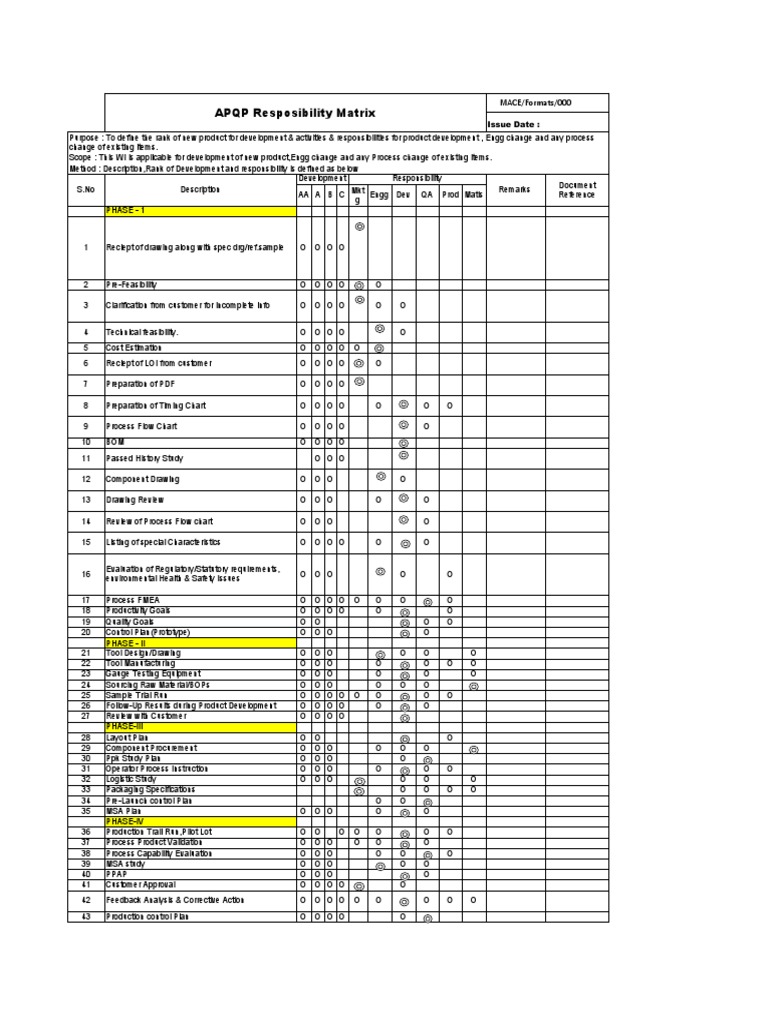 APQP Responsibility Matrix Overview | PDF | Business | Business Process