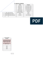 Absenteeism list