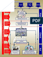 Business Plan Deployment and System Mechanics