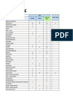 Copy of MANPOWER REPORT October 15th 2019