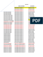 Penjualan LJ: Proyek Nama Customer No Invoice