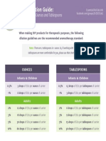 DIY Dilution Guide:: Measured in Ounces and Tablespoons