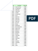 City Post Office Pin Code