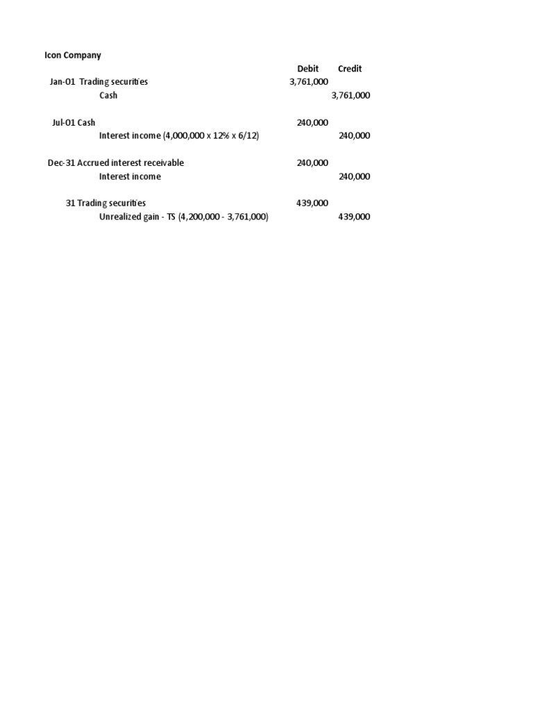 Trading Securities and Bonds Journal Entries | PDF | Bonds (Finance ...
