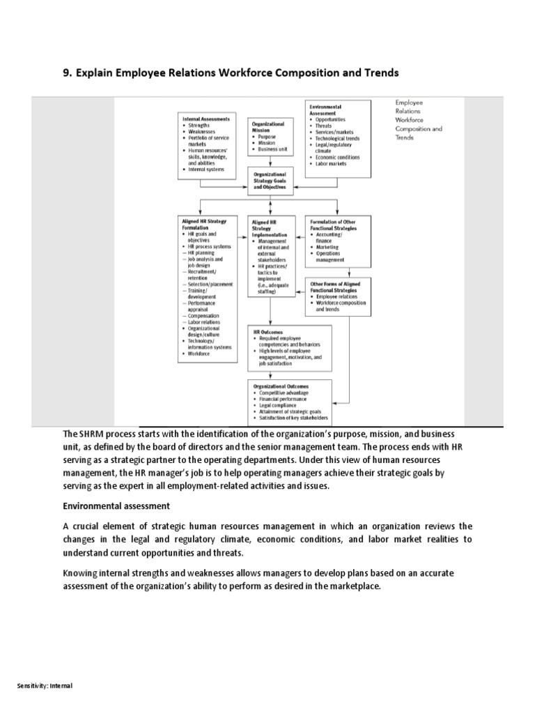 Strategic HR Management Guide | PDF | Compensation And Benefits | Human ...