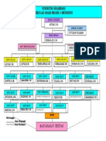 Struktur Organigram SDN Lagadar 4 Fix