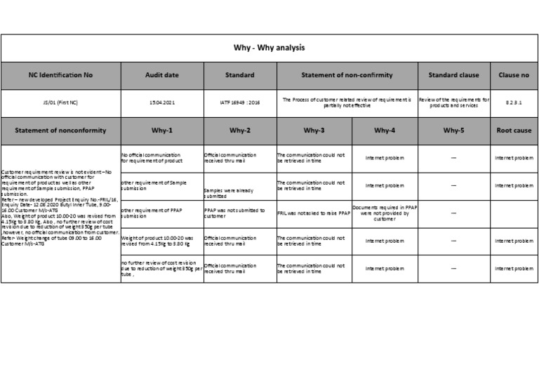 Why Why Analysis | Download Free PDF | Business