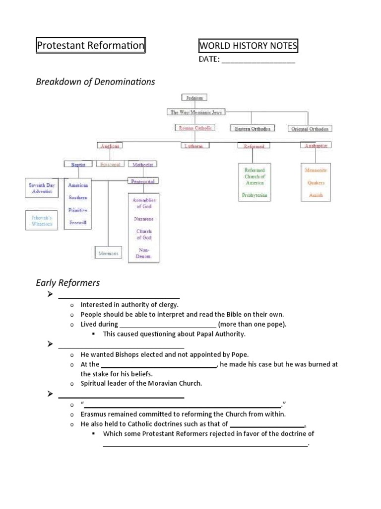 Protestant Reformation: Breakdown of Denominations | PDF | Martin ...