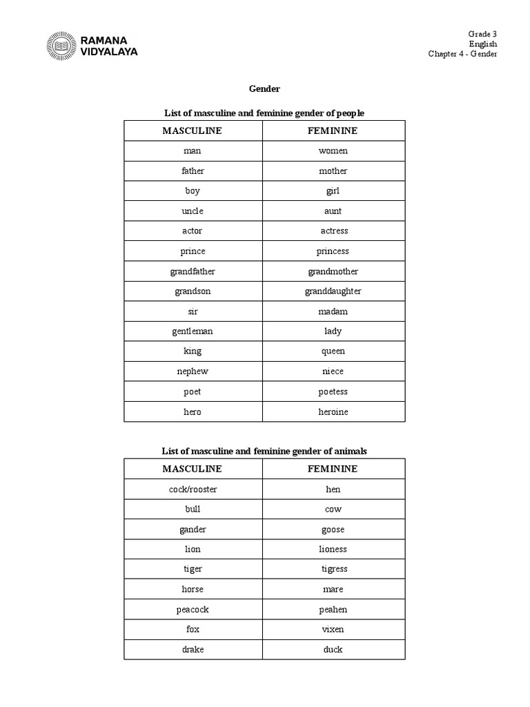 List of Masculine and Feminine Gender | PDF