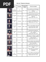 Reis da 1ª Dinastia