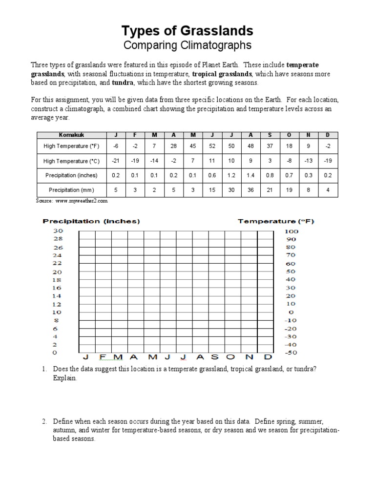 Grassland Types and Climatograph Analysis | PDF | Precipitation | Grassland