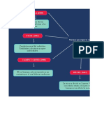 Mapa Conceptual Etica Social