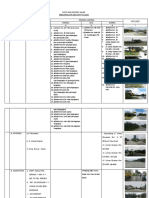 Data Wisata Pelalawan