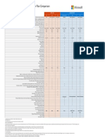 Microsoft 365 + Office 365 EDU Plan Comparison Details (Customer)