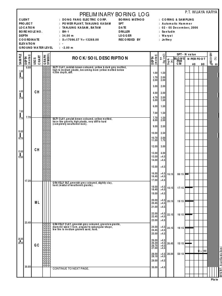 Preliminary Boring Log: Rock/Soil Description | PDF | Sand | Sedimentology