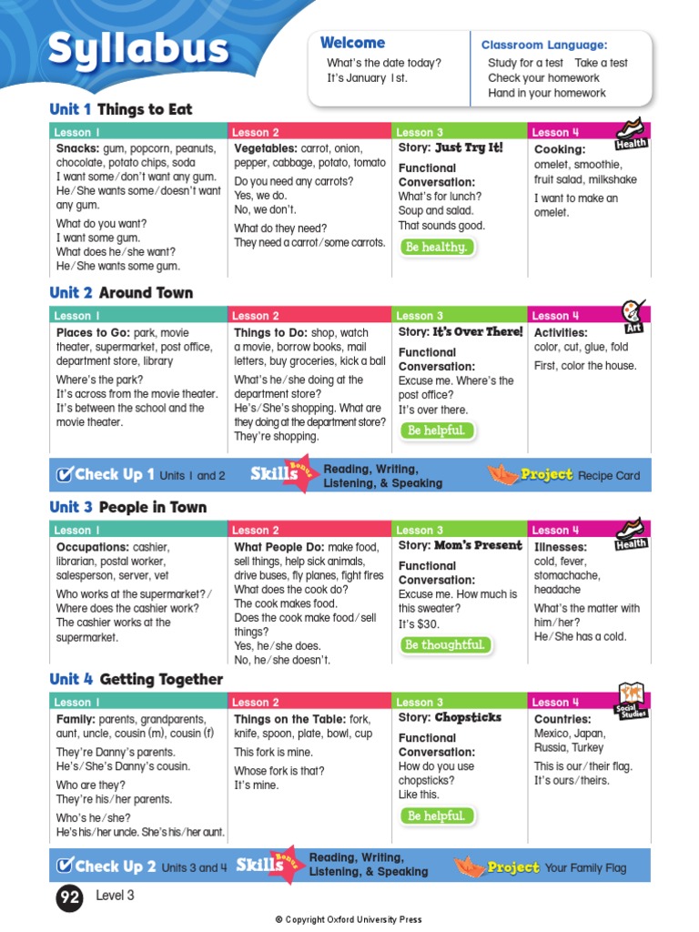Syllabus Things To Eat PDF Cooking Cuisine